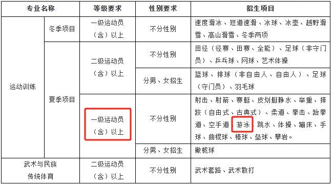 前锋如何通过专项训练提升投篮命中率_0